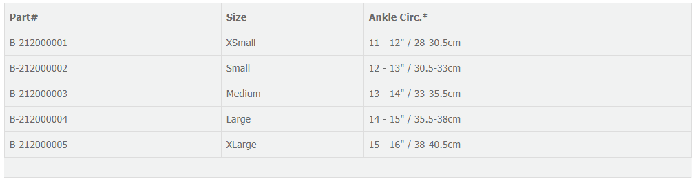 Decription Table